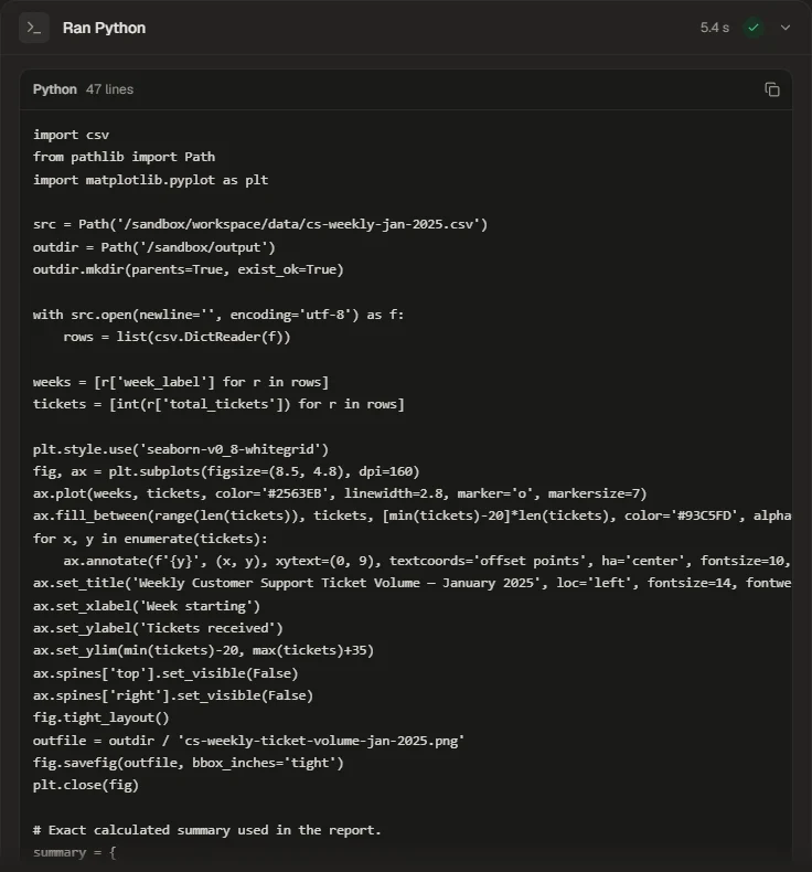 The Python the agent ran in its sandbox to build the chart