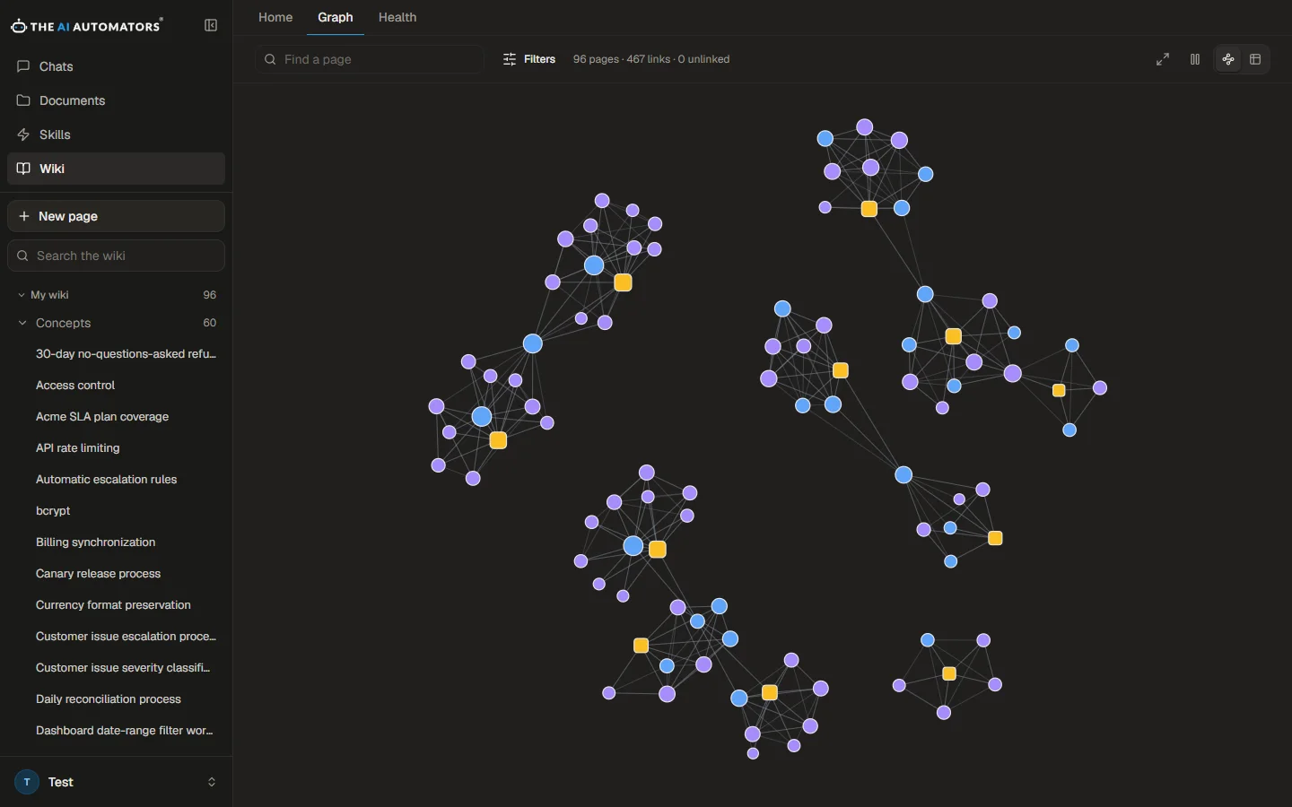 The wiki knowledge graph with 96 pages and 467 links clustered by topic