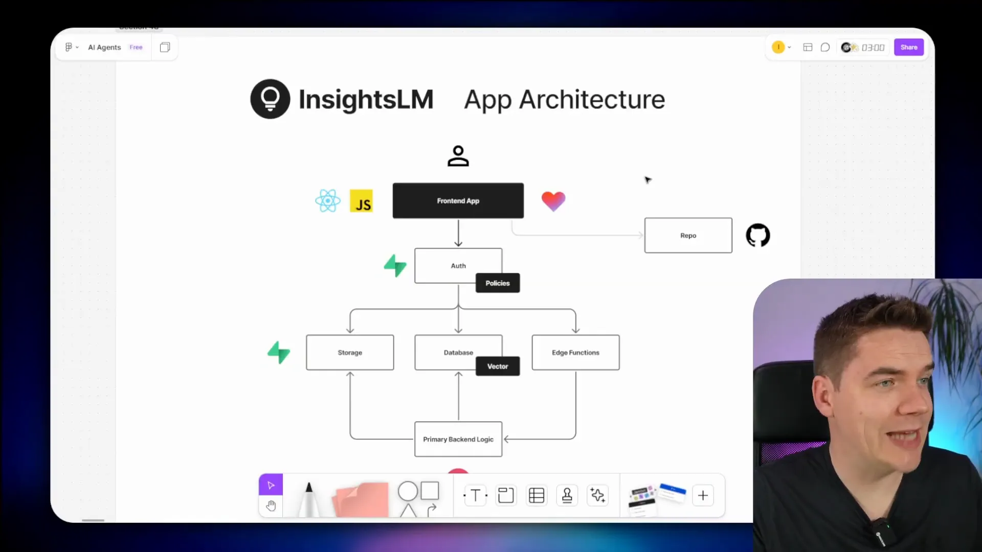 Overview of InsightsLM app architecture