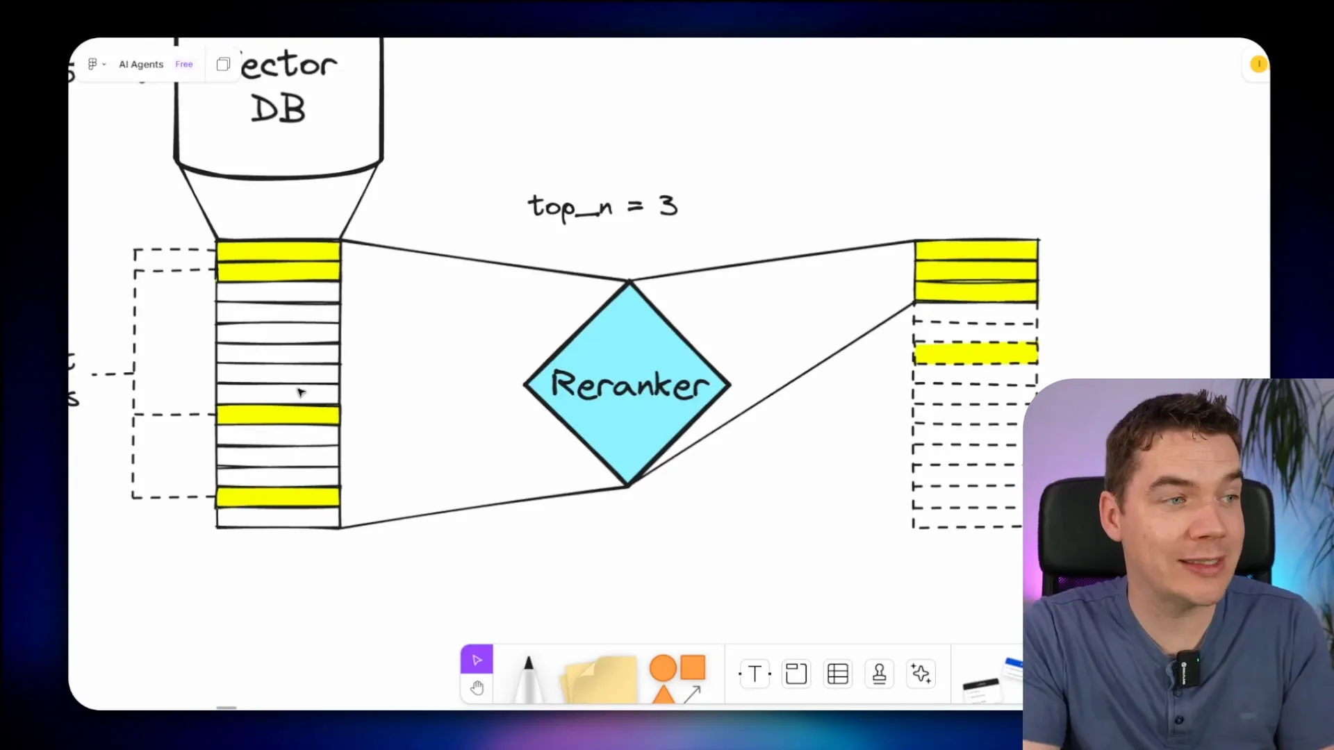Two-stage retrieval process with vector store and re ranker