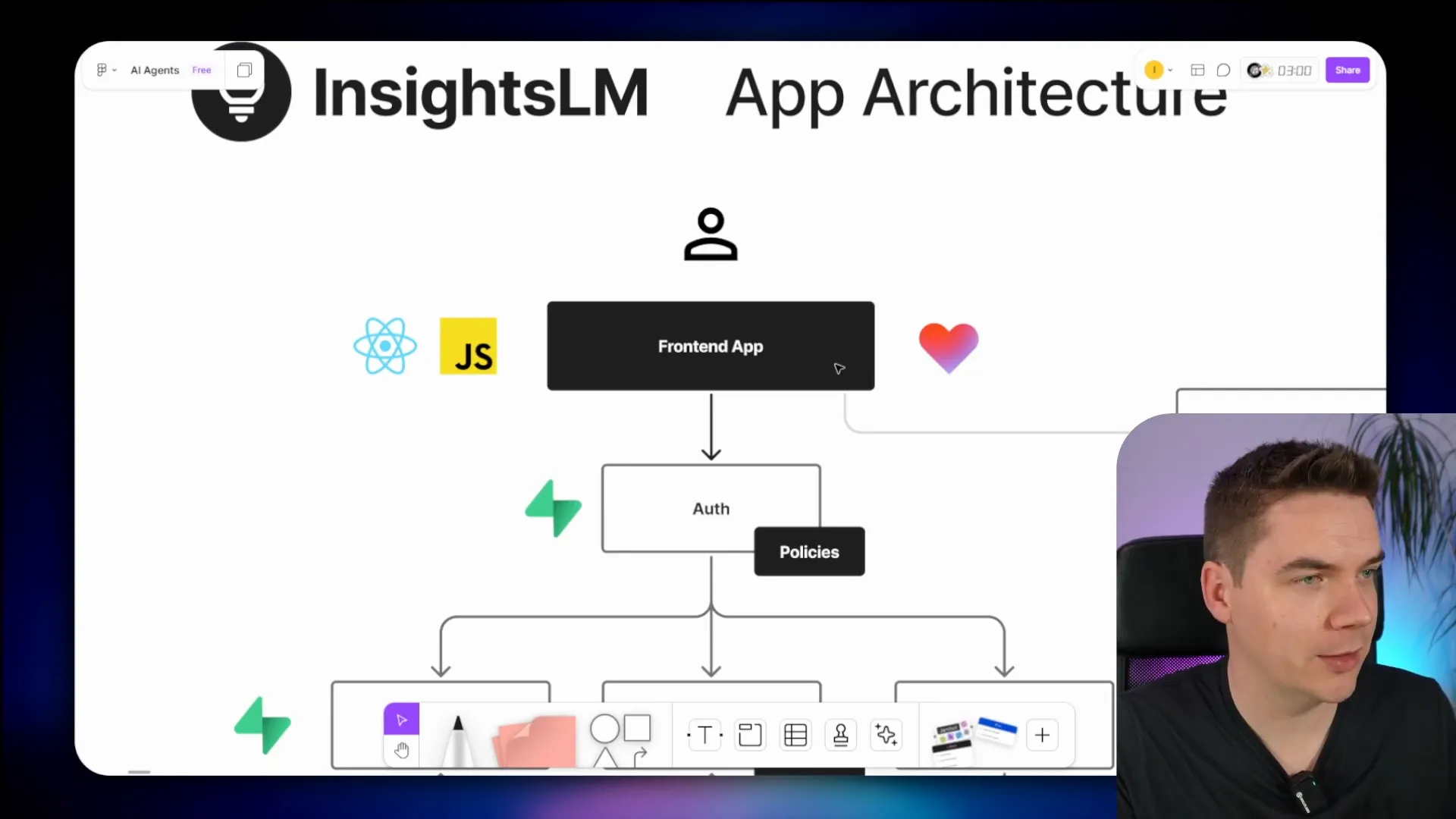 Architecture diagram showing React front end, Supabase, Edge Functions, and n8n workflows