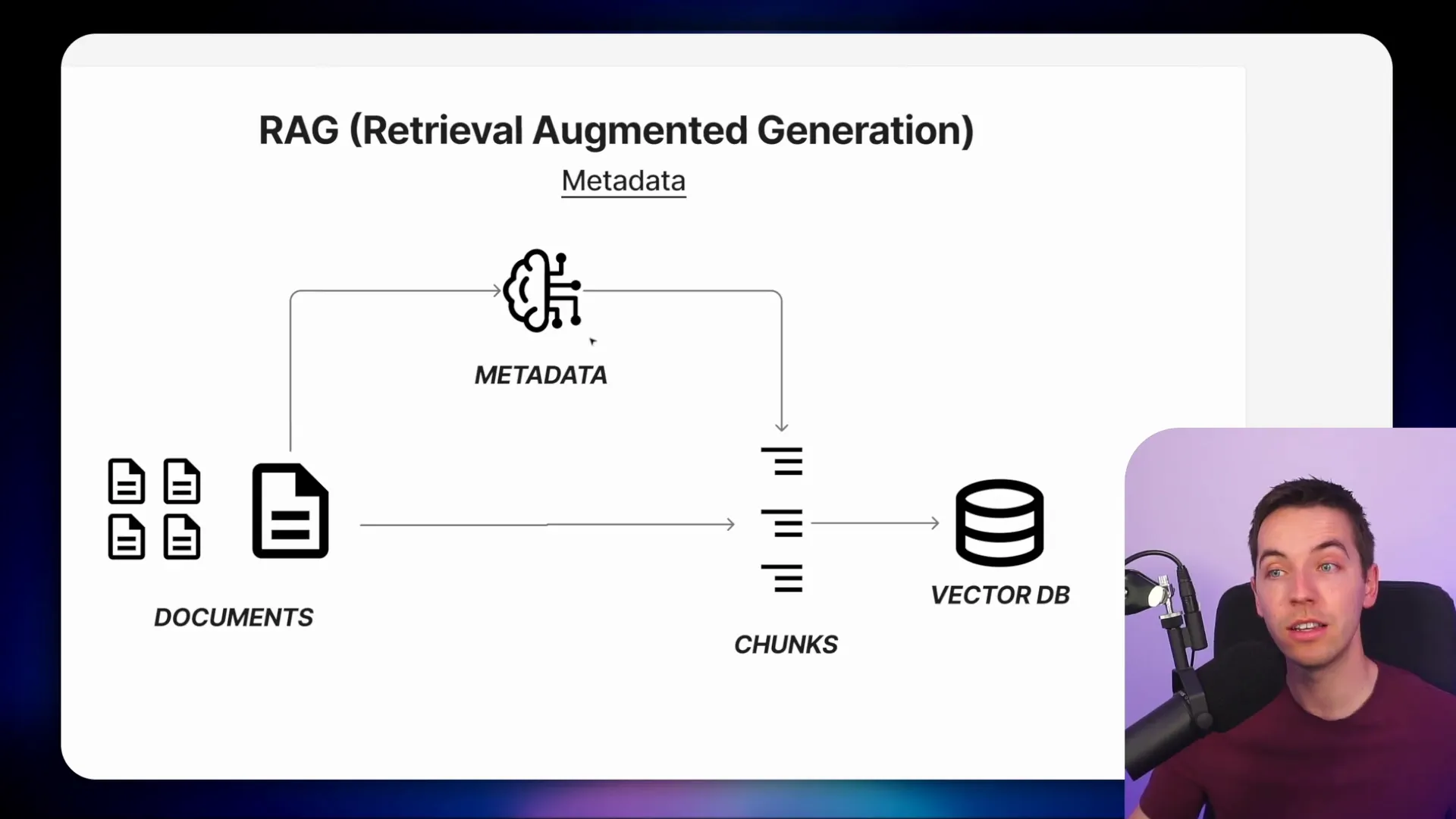 Overview of RAG pipeline ingestion and metadata enrichment