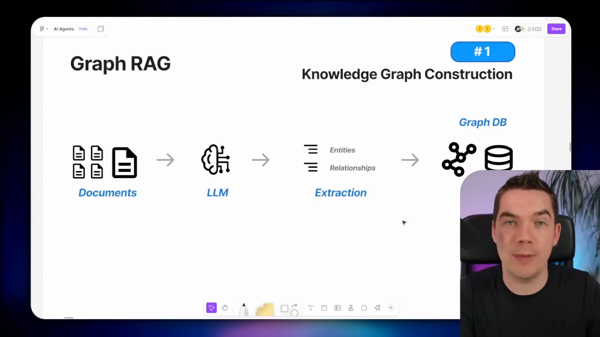 GraphRAG workflow with knowledge graph and vector store