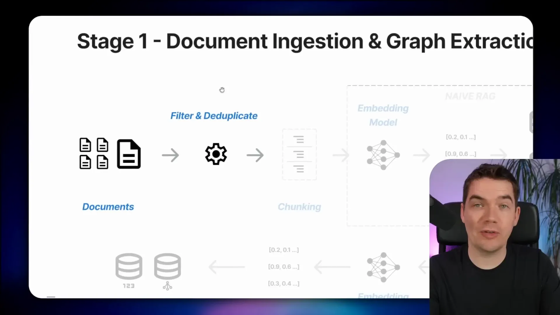 LightRAG document processing pipeline and entity extraction