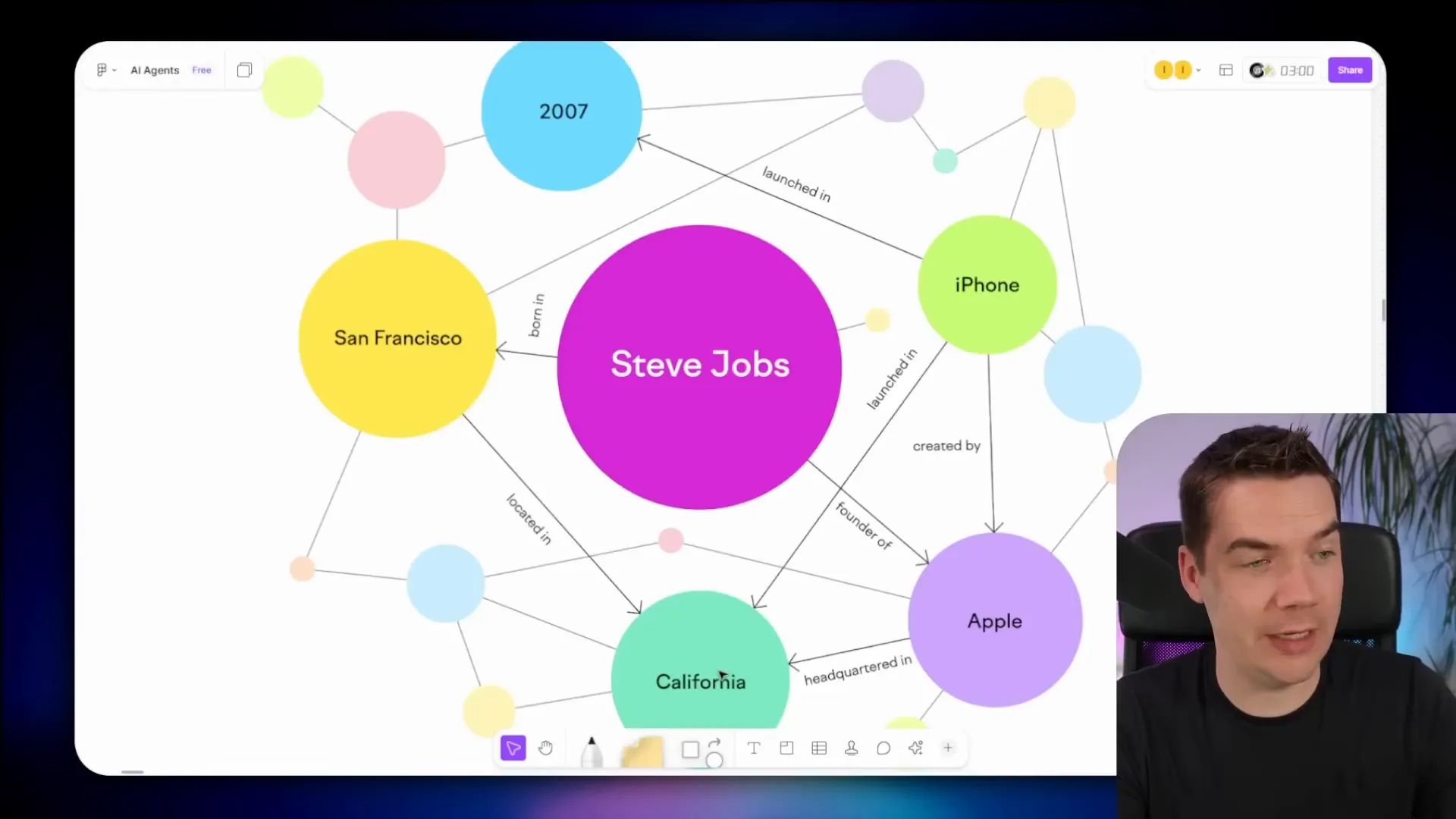 Knowledge graph example of Steve Jobs and related entities