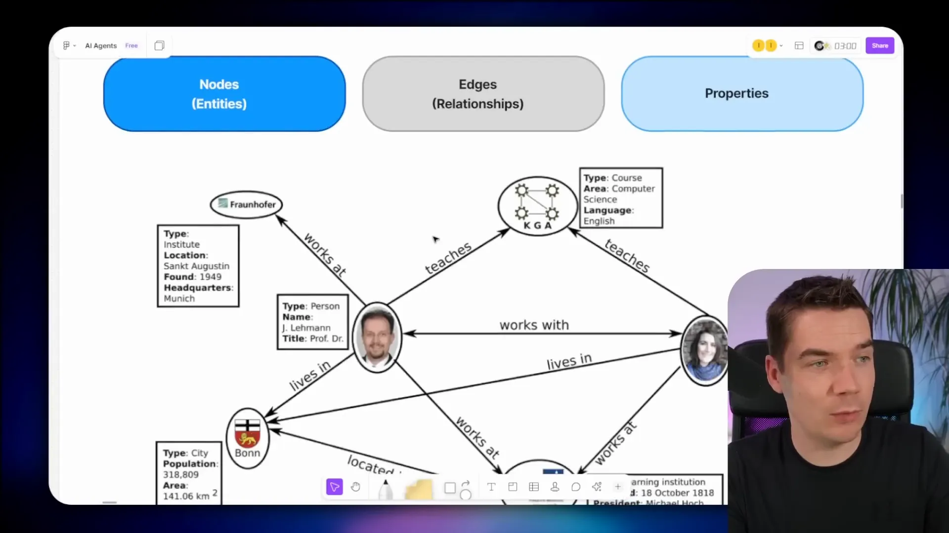 Knowledge graph nodes, edges, and properties illustration