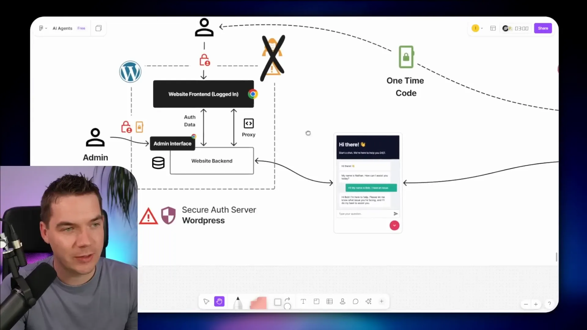 n8n workflow logic performing step-up authentication and sending an SMS code