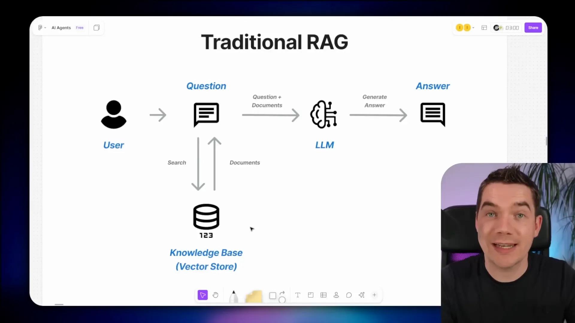Traditional RAG workflow illustration