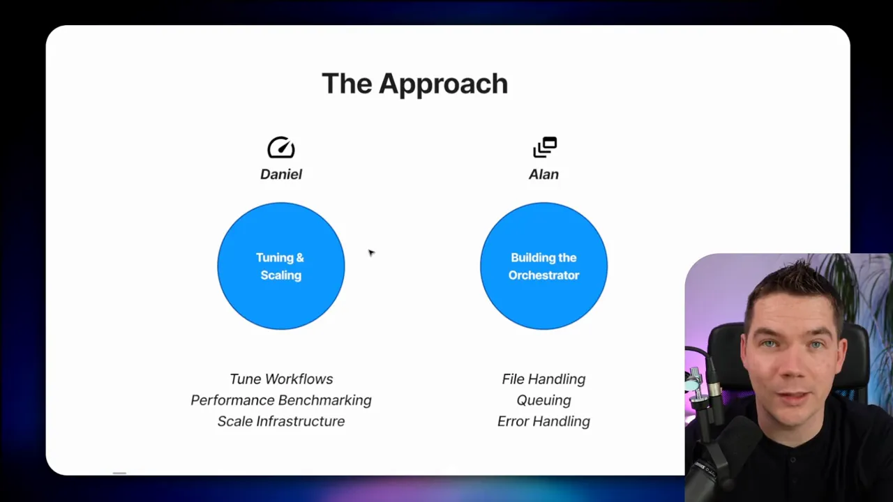 Plan split: tune the workflow and build orchestrator for parallel jobs