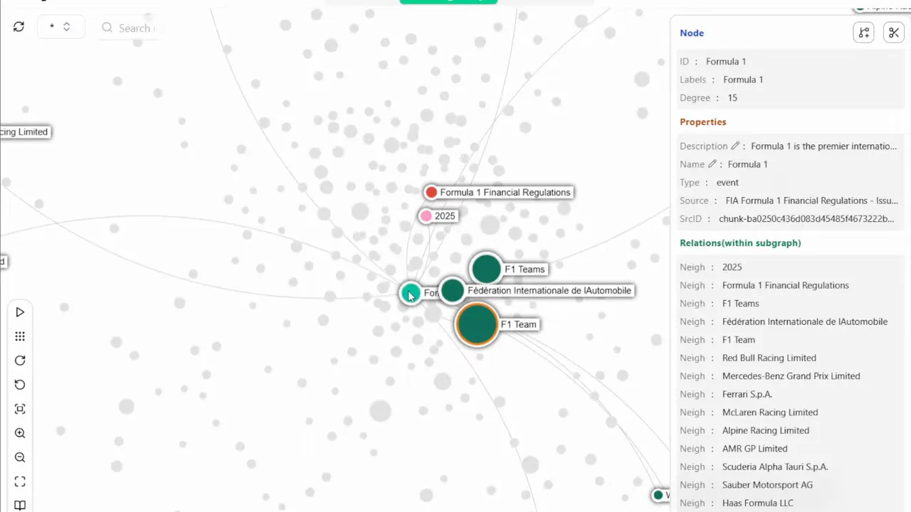 Close-up of a knowledge-graph interface showing highlighted nodes (e.g., 'Formula 1'), connecting edges, and a right-hand panel listing node properties and relations