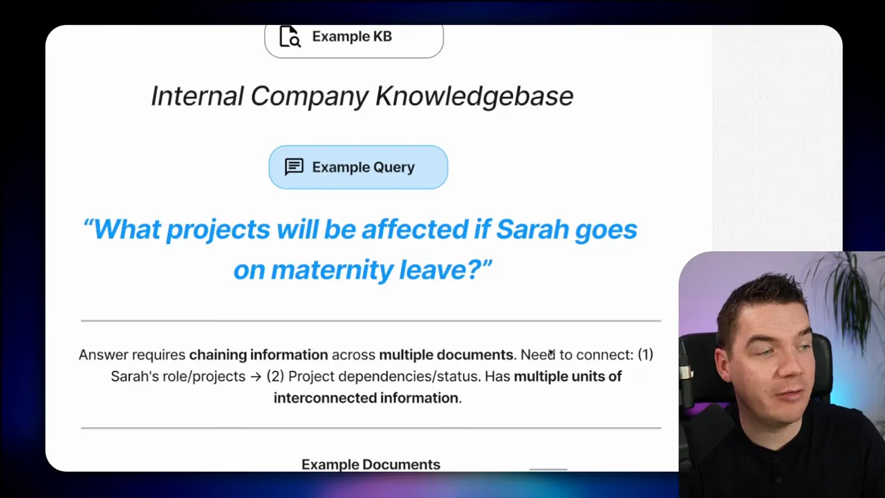 Presentation slide with the example multi-hop question 'What projects will be affected if Sarah goes on maternity leave?' and a presenter inset on the right.