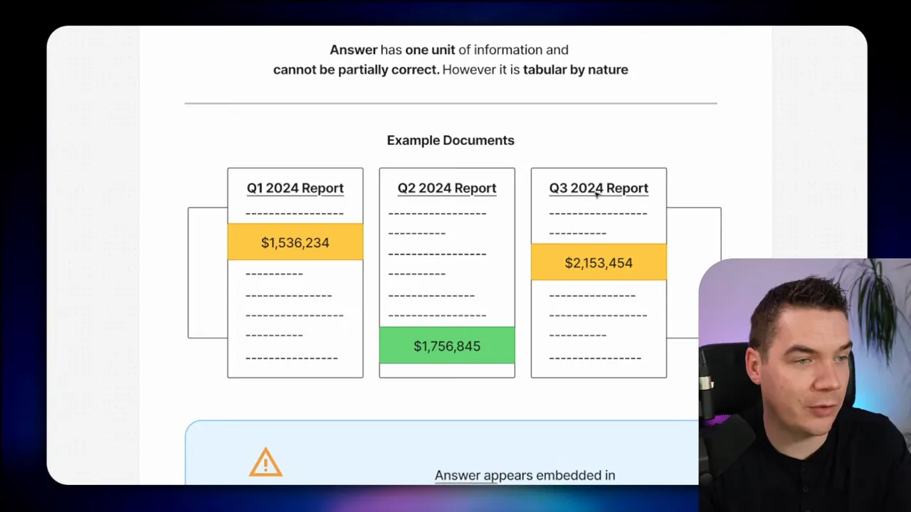 Readable presentation slide with three example reports labelled Q1/Q2/Q3 2024 and highlighted revenue values; presenter inset at lower-right with minimal obstruction.