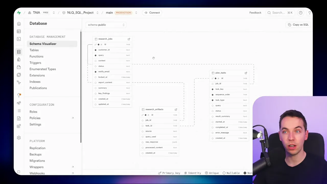 Clear screenshot of a database schema visualizer showing research_jobs, research_artifacts, and plan_tasks tables and their columns.
