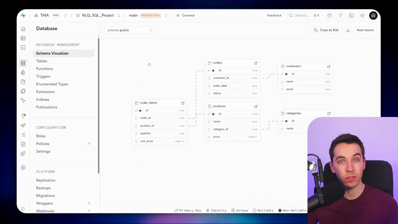 Database schema visualizer showing tables order_items, orders, products, customers and categories with dashed relationship lines and a presenter inset.
