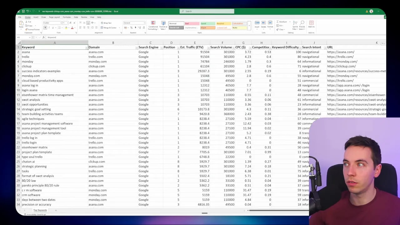 Excel workbook showing keyword list, domain, search engine, estimated traffic and other columns across many rows; presenter inset in lower-right corner.