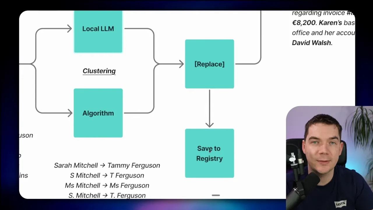 Presentation slide showing a clustering flow: 'Local LLM' and 'Algorithm' arrows to '[Replace]' then 'Save to Registry'; presenter inset at bottom-right.