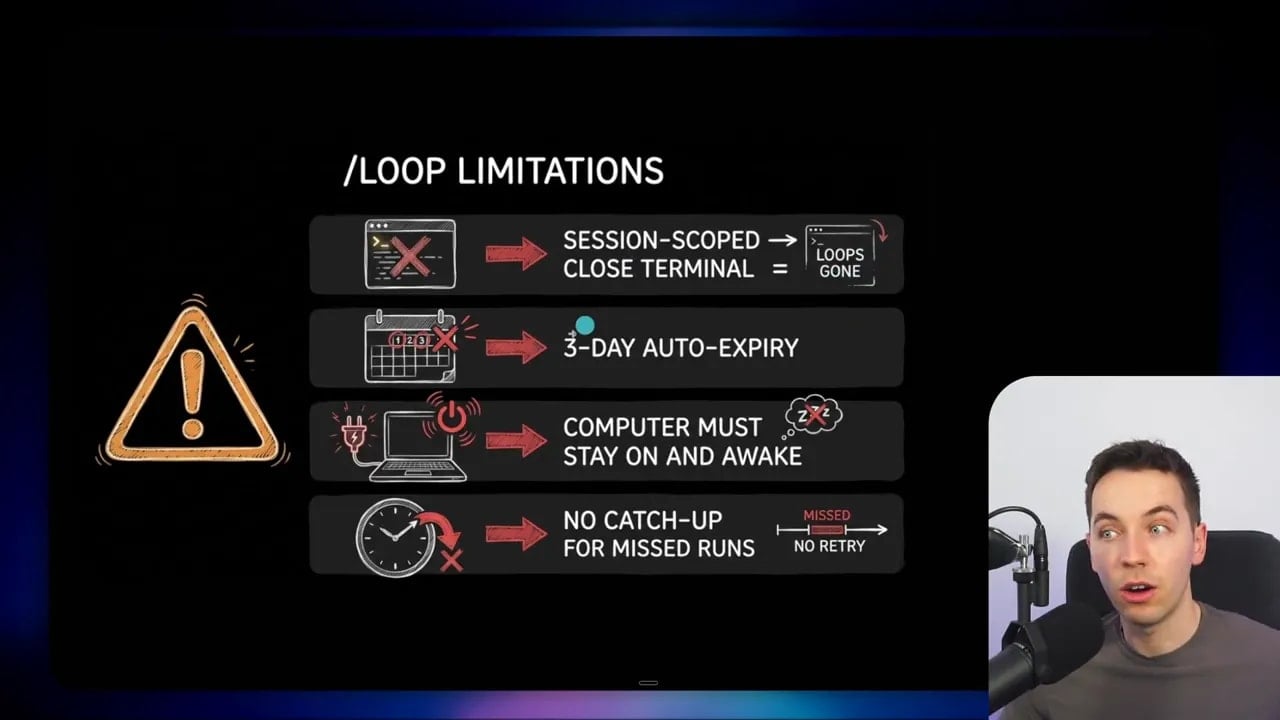 Dark presentation slide labeled '/LOOP LIMITATIONS' with icons and text for session-scoped, 3-day expiry, computer must stay awake, and no catch-up; presenter shown at right.