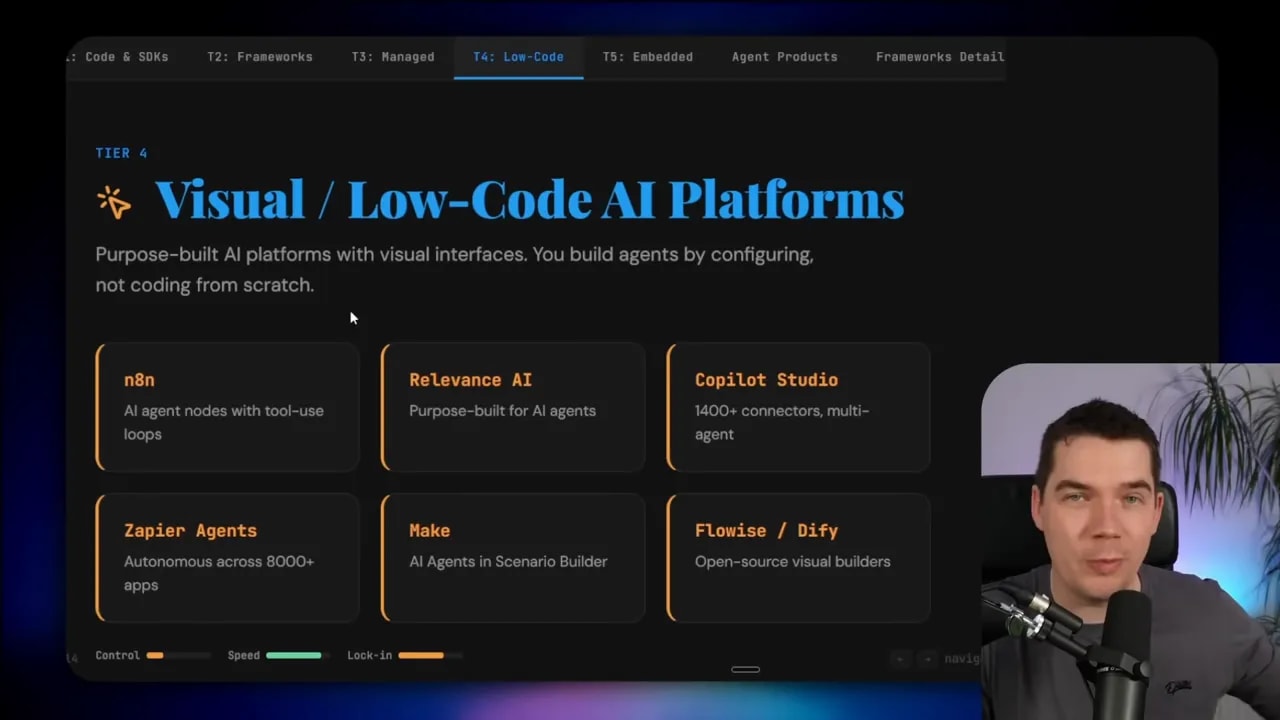 Slide labeled “Tier 4” with the title “Visual / Low-Code AI Platforms” and a list of example tools
