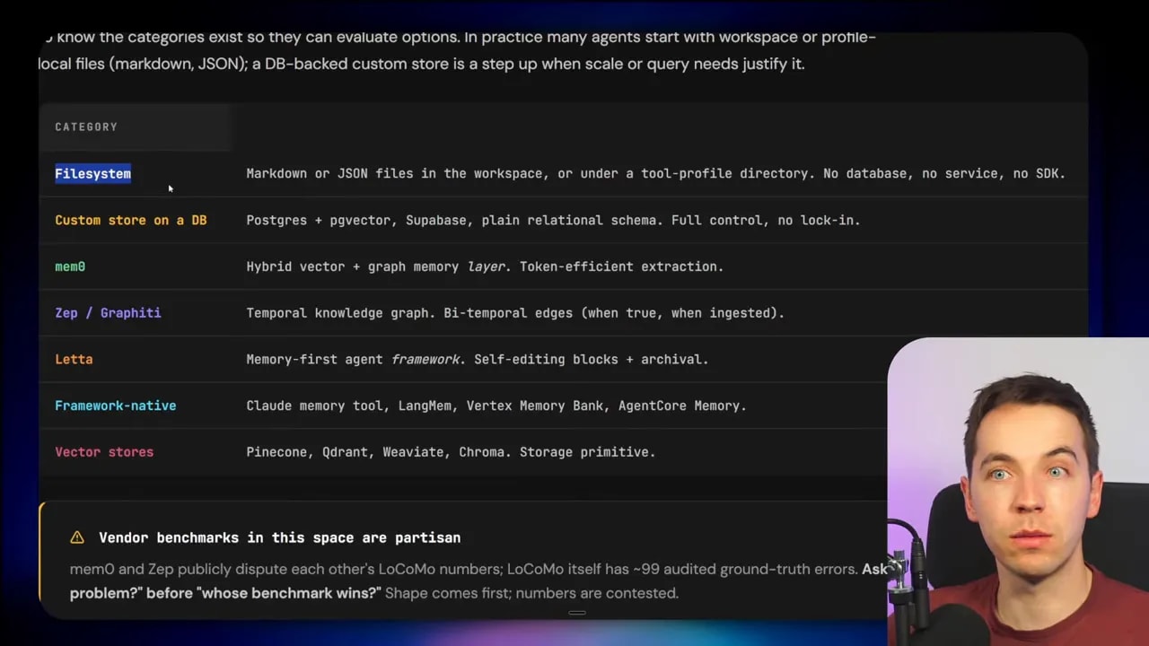 Slide listing agent memory storage alternatives including filesystem, relational DB stores, mem0, Zep/Graphiti, Letta, and vector stores
