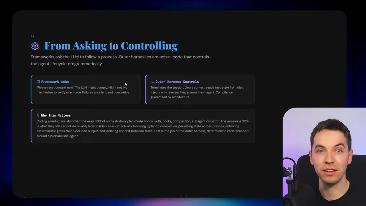 Screenshot of “From Asking to Controlling” slide describing outer harness controls