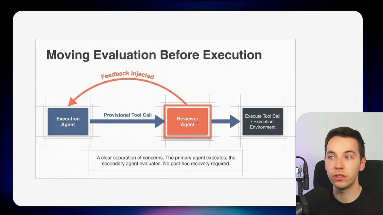 Diagram showing a reviewer agent that evaluates a provisional tool call before execution in an AI agent loop