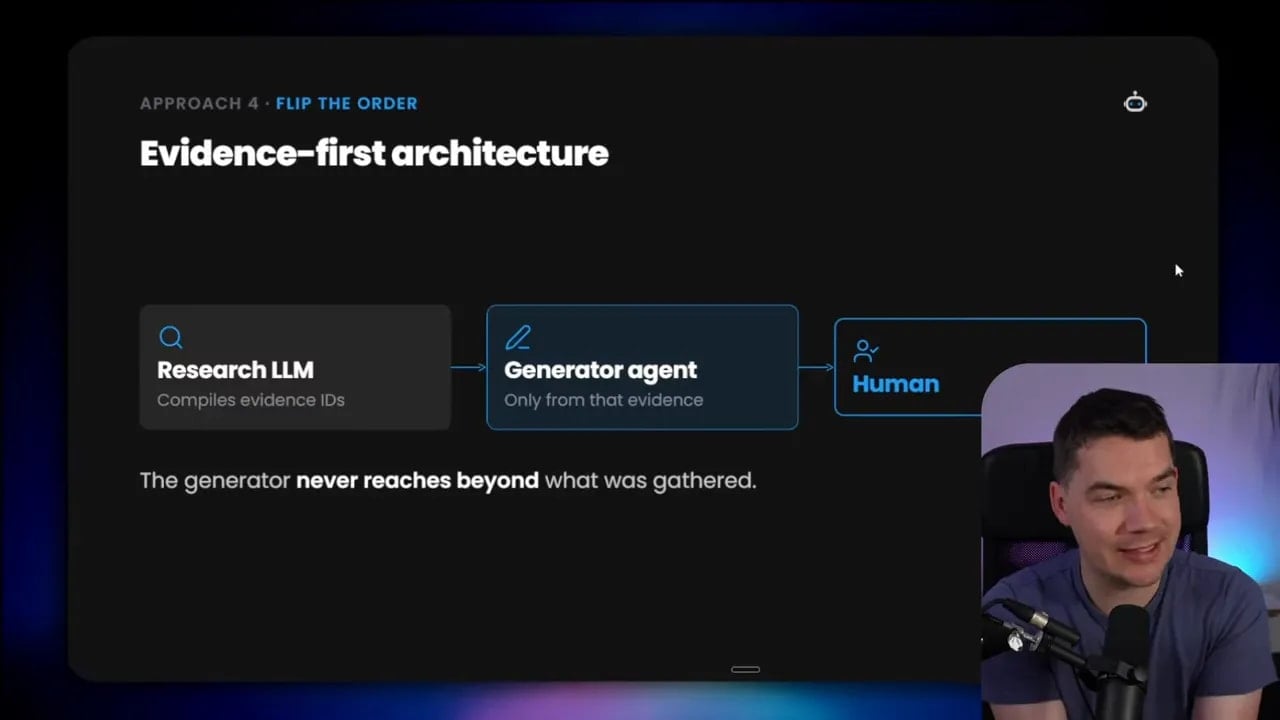 Slide titled claim-first architecture showing research LLM, claims check, generator, and human review