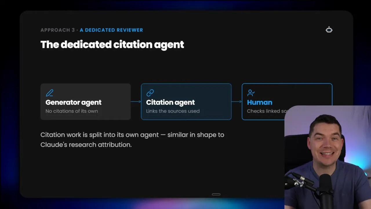 Slide titled the dedicated citation agent showing generator agent followed by citation agent and then human review