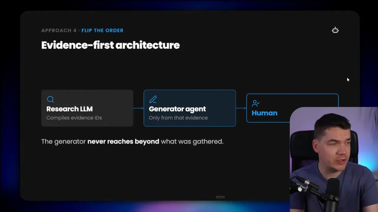 Slide titled evidence-first architecture showing research LLM feeding a generator agent before human review