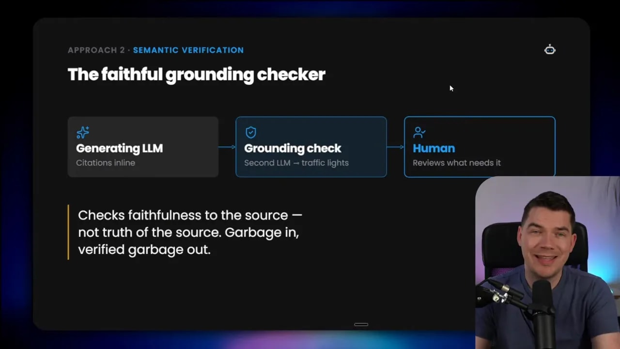 Slide titled the faithful grounding checker showing generating LLM, grounding check, and human review flow