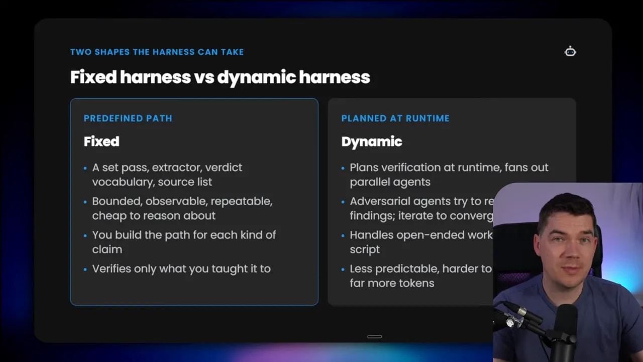 Slide comparing fixed harness vs dynamic harness with bullet points for each approach