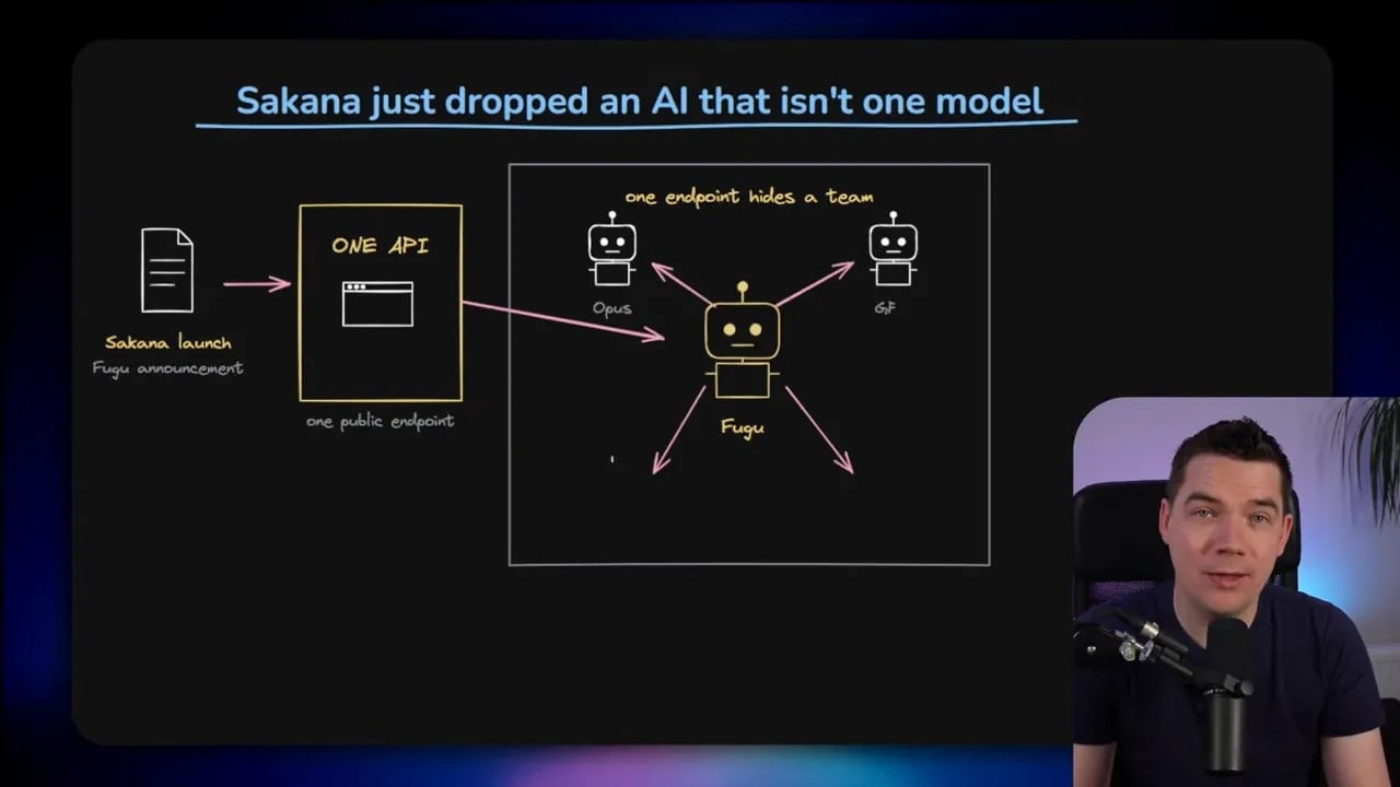 Dark slide showing a Fugu API call routed through an orchestrator to several worker models
