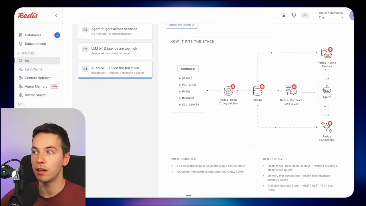 Redis Iris overview architecture diagram showing data integration into Redis for agent retrieval with memory and LangCache