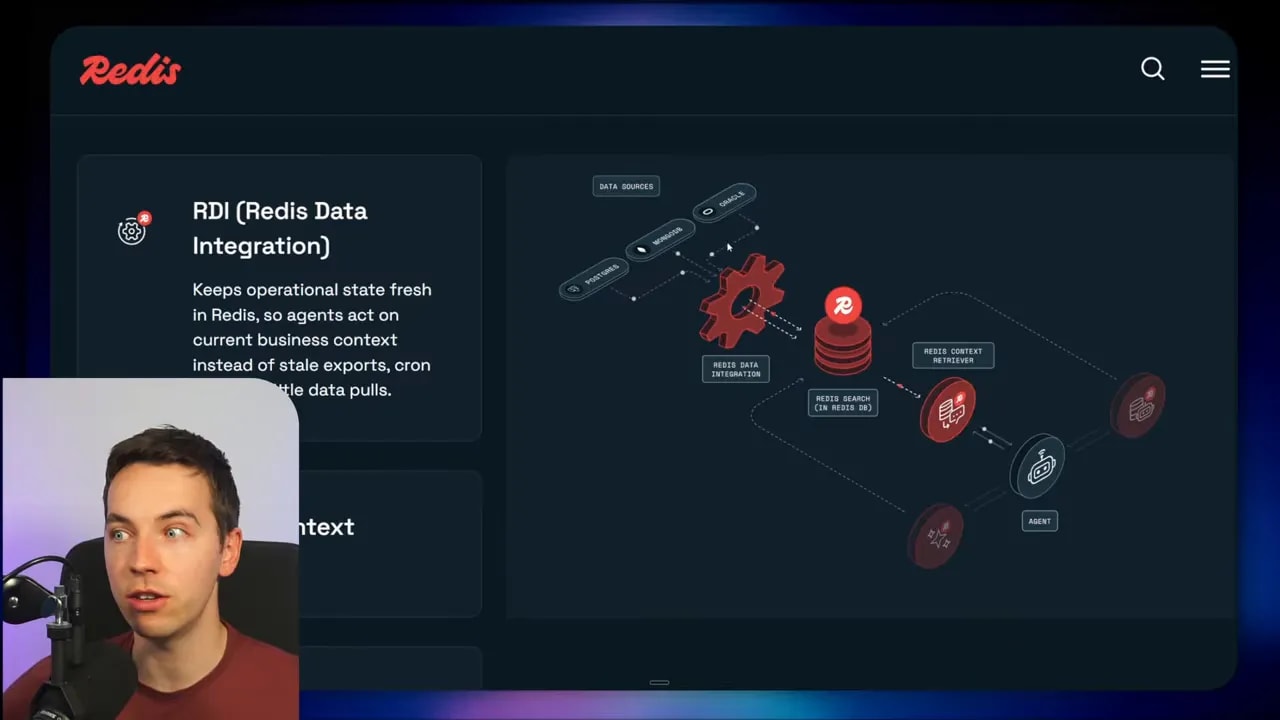 Screenshot of Redis Data Integration (RDI) architecture diagram in Redis Iris