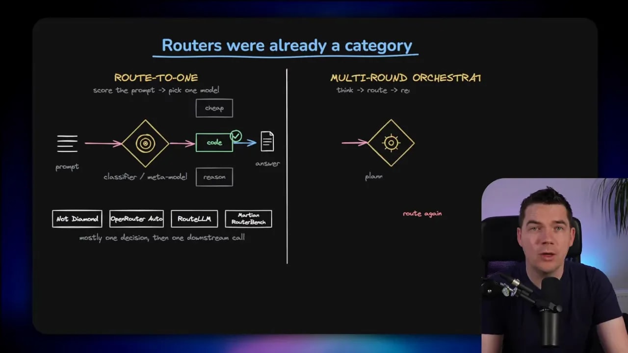 Dark slide titled Routers were already a category comparing air traffic control routing with an orchestrated routing workflow