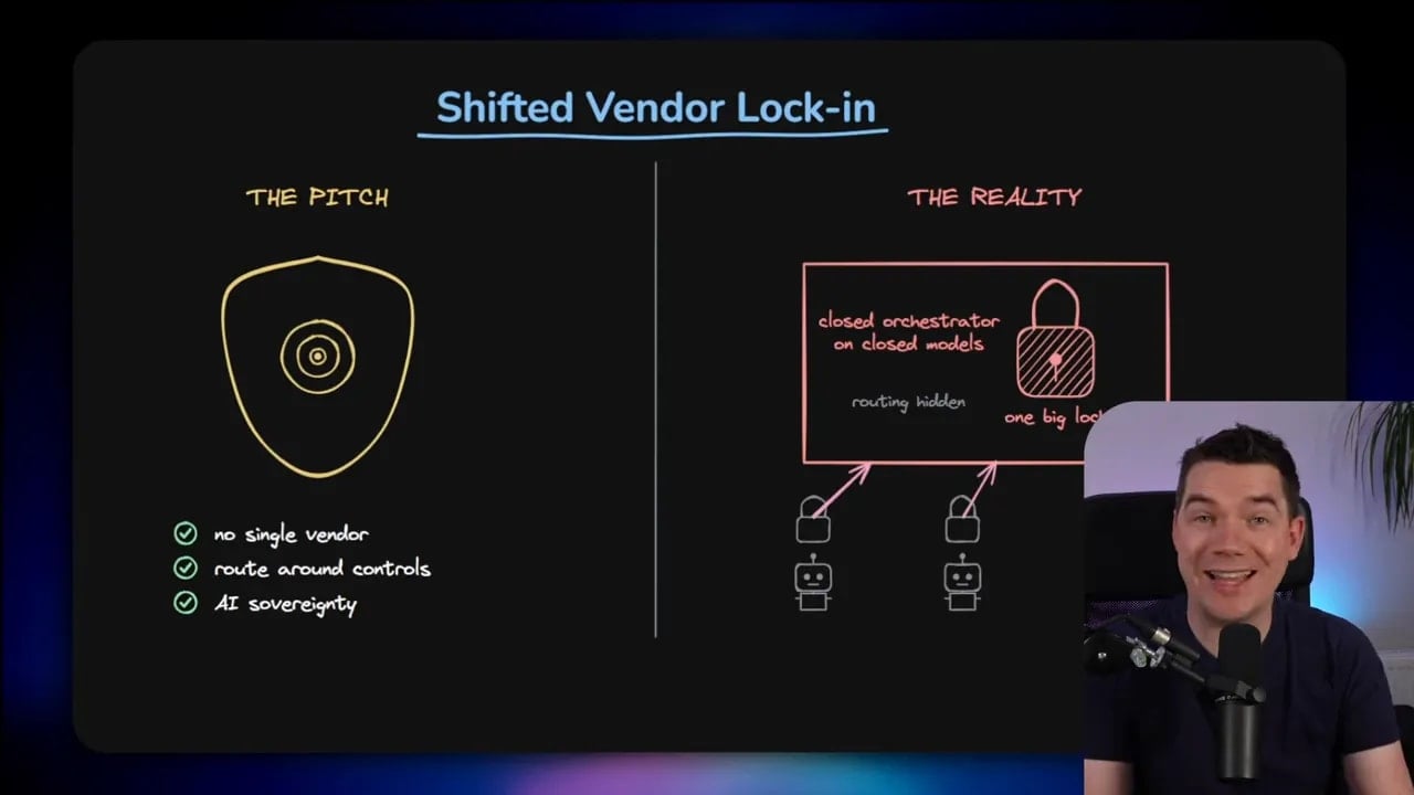 Dark slide titled Shifted Vendor Lock-in comparing a sovereignty pitch on the left with a closed orchestrator dependency diagram on the right