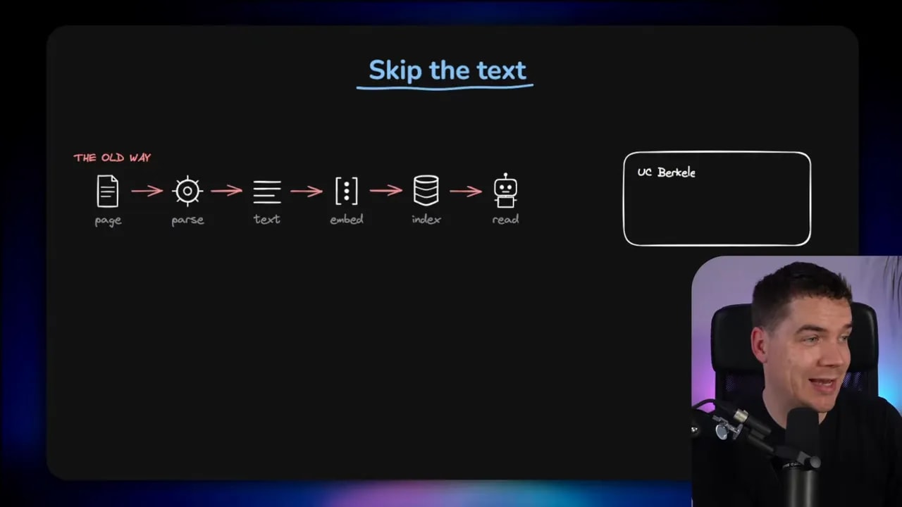 Slide titled Skip the text showing text RAG versus visual RAG with a 36.6 percent parser loss callout