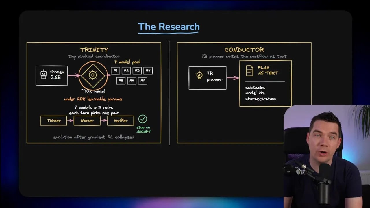 Dark slide titled The Research with diagrams for Trinity on the left and Conductor on the right