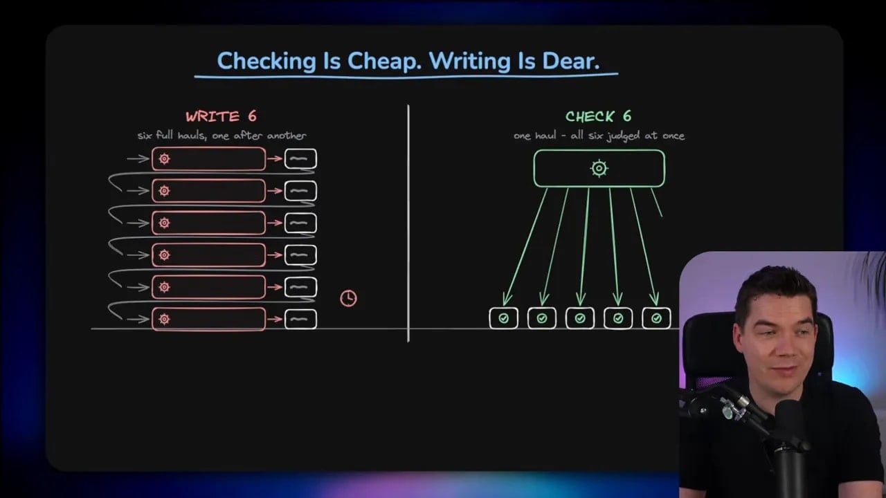 Slide titled Checking Is Cheap Writing Is Dear with diagrams comparing token by token writing against parallel checking