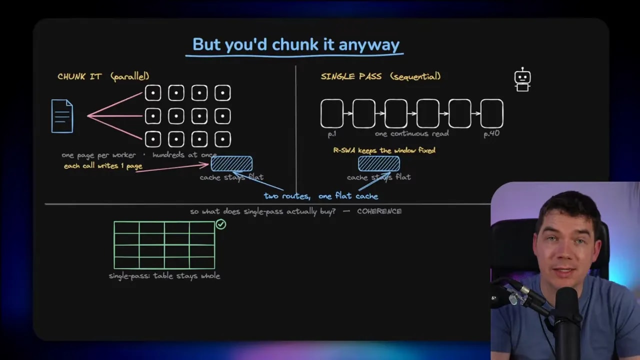 Slide titled But you'd chunk it anyway comparing parallel page workers with sequential page processing and stitched output