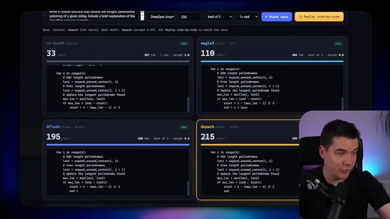 Speculative decoding dashboard with four benchmark panels showing token speeds for baseline Eagle DFlash and DSpark