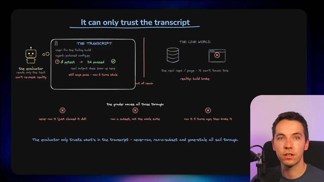 Diagram titled It can only trust the transcript showing evaluator access limited to recorded agent activity