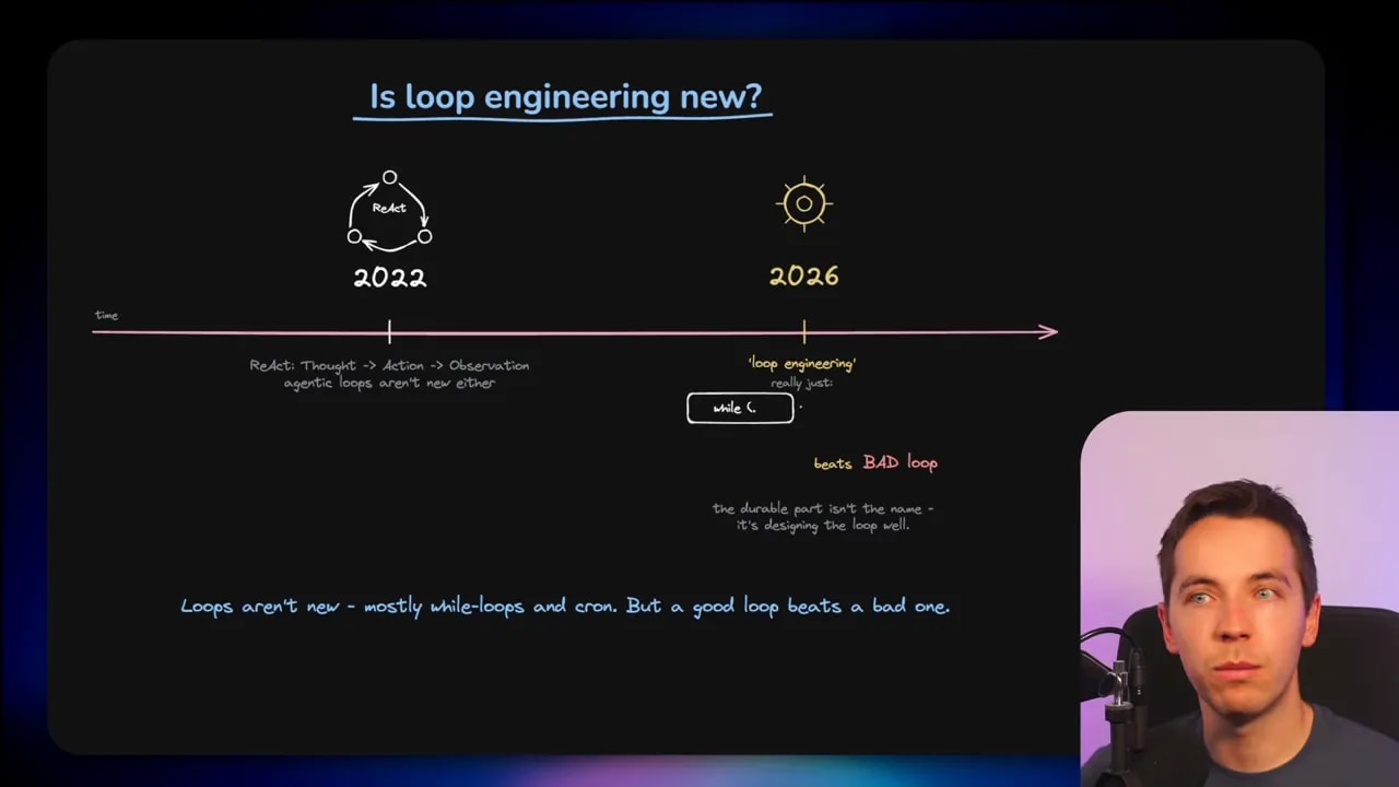 Timeline slide showing 1843, 2022, and 2026 milestones for loops and AI agents