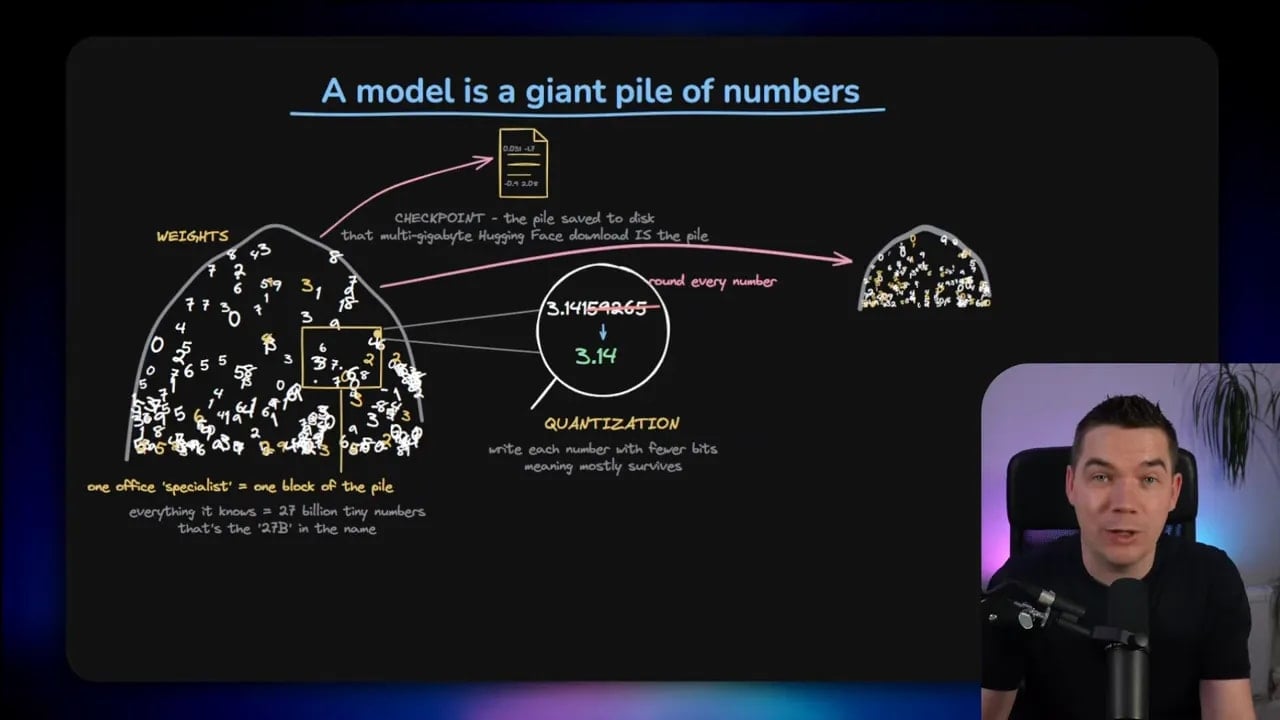 Diagram showing a model as a large pile of numbers flowing from prompt to output