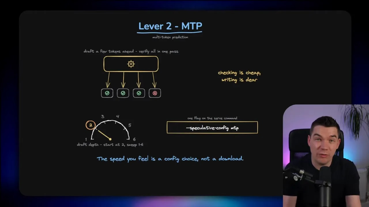 Diagram showing a model drafting multiple tokens and verifying them in one pass