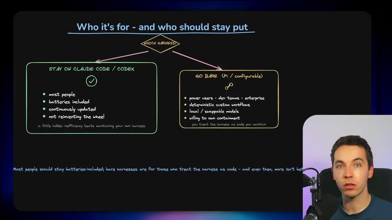 Decision slide comparing Claude Code and Codex users with Pi users