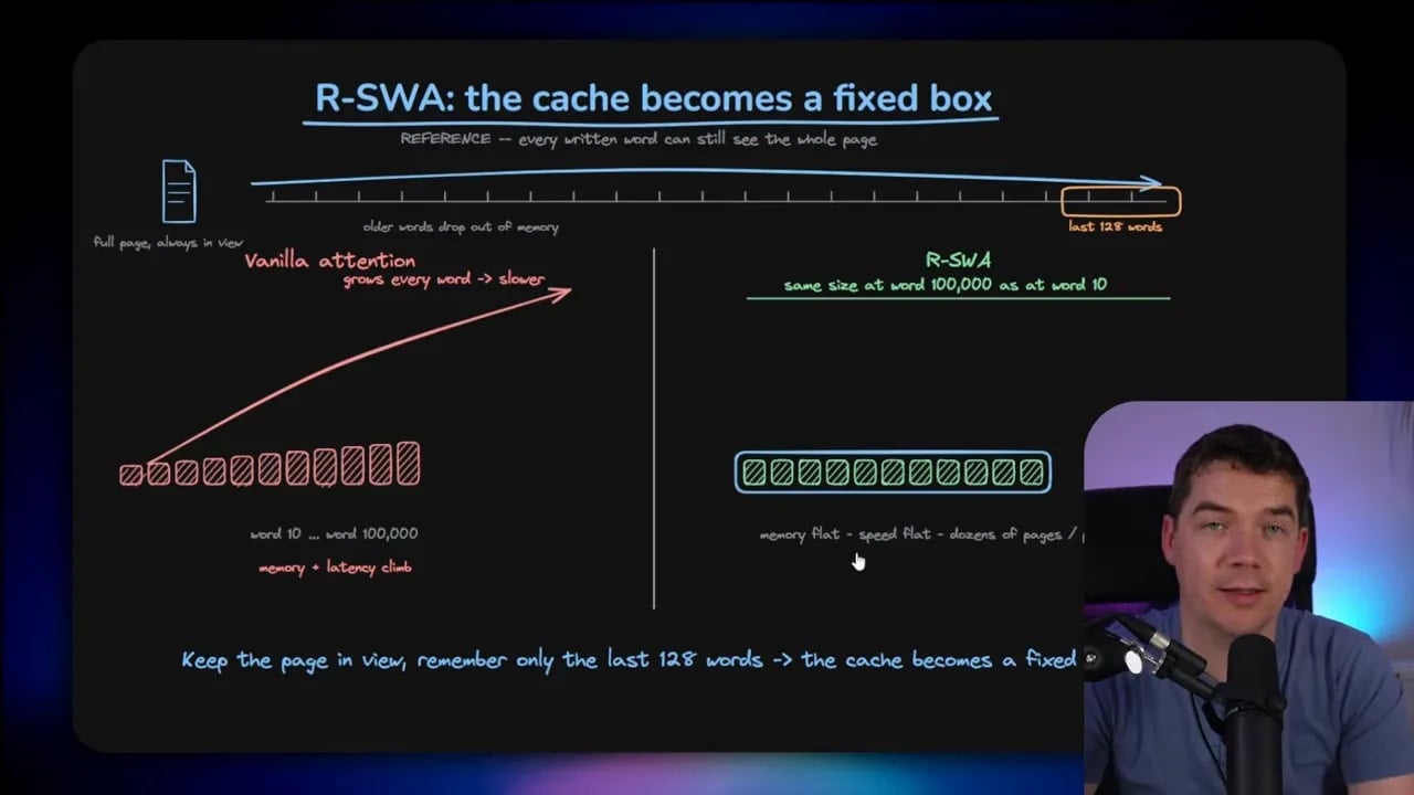 Slide titled R-SWA the cache becomes a fixed box comparing standard growing cache with a fixed sliding window approach