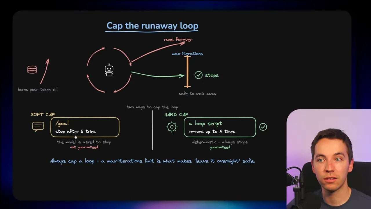 Diagram titled Cap the runaway loop showing maximum iteration controls and stop paths