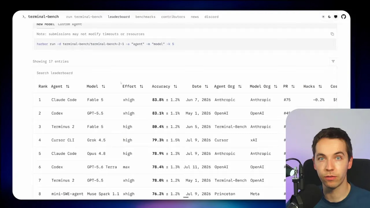 Terminal Bench 2.1 leaderboard showing models and coding agent results
