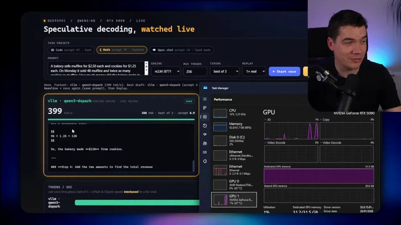 Speculative decoding dashboard in vLLM showing a code benchmark result near 399 tokens per second with GPU monitor beside it