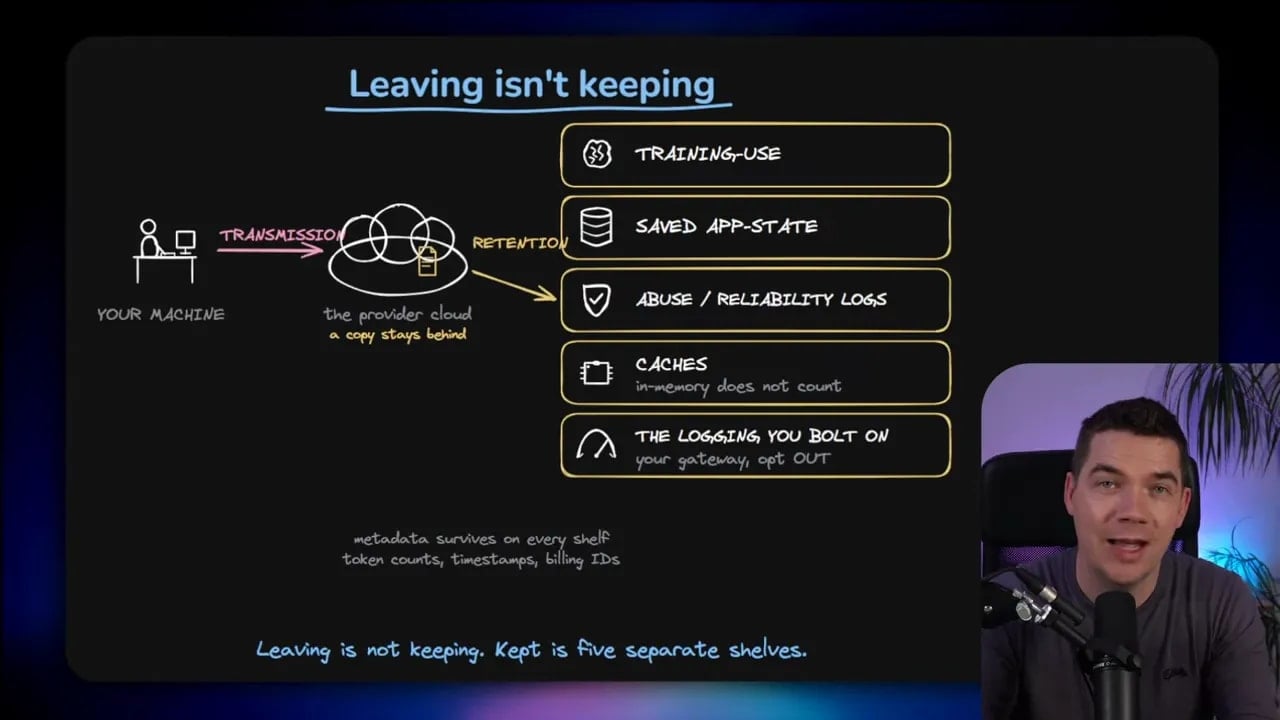 Diagram titled Leaving isn't keeping showing data flow and multiple retention surfaces